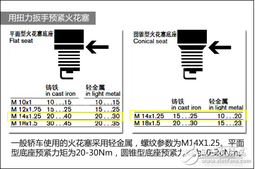 汽車更換火花塞步驟與注意事項(xiàng)圖解