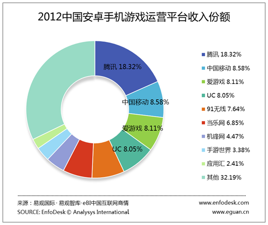 安卓市場(chǎng)最新版,安卓市場(chǎng)最新版的發(fā)展與影響，探索未來移動(dòng)生態(tài)的新篇章