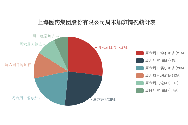 醫(yī)藥最新招聘,醫(yī)藥最新招聘動態(tài)及行業(yè)趨勢分析