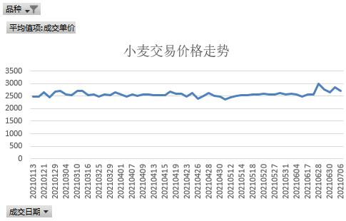 山西小麥價(jià)格最新行情,山西小麥價(jià)格最新行情分析