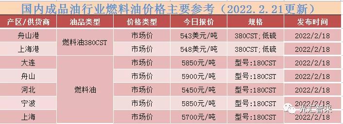 石油醚最新價(jià)格,石油醚最新價(jià)格動(dòng)態(tài)分析