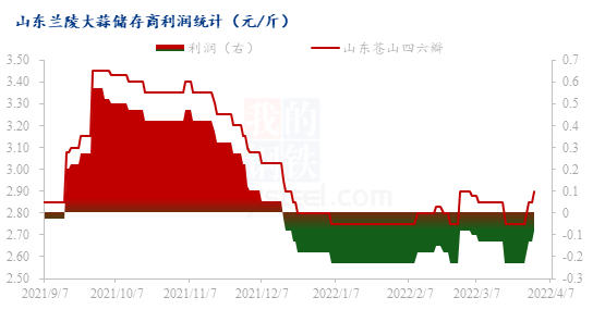 山東大蒜價格最新行情,山東大蒜價格最新行情分析