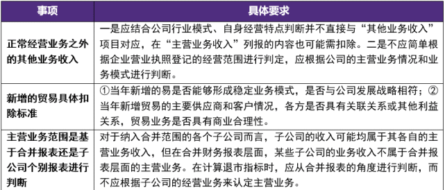 最新的收入準則,最新的收入準則，重塑財務處理與報告的標準