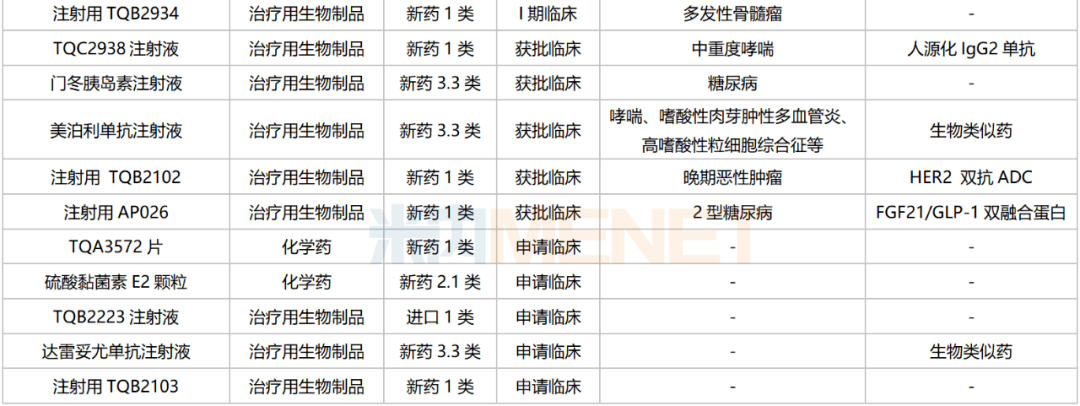 最新抗腫瘤新藥,最新抗腫瘤新藥，重塑生命之光