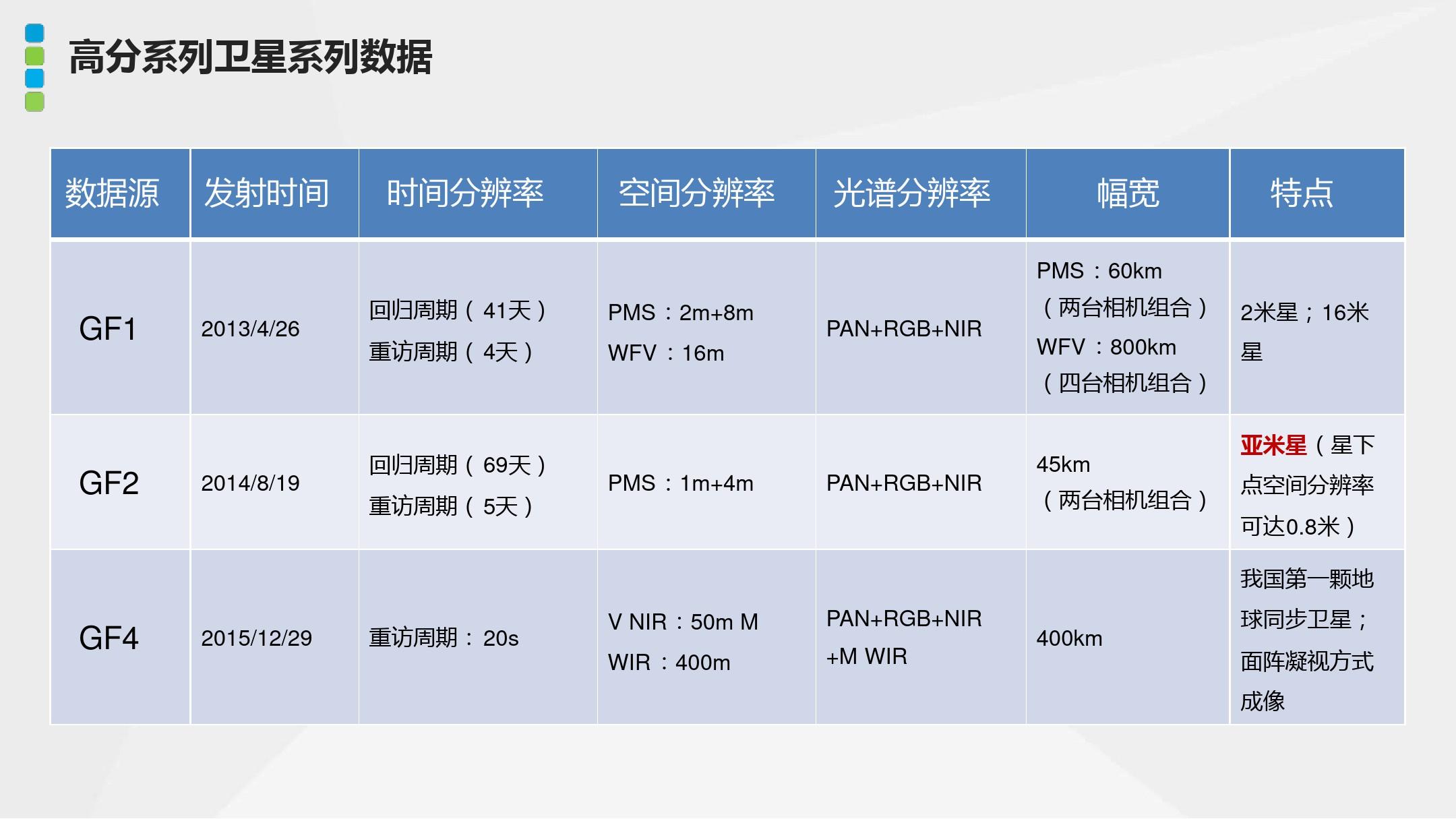 最新衛(wèi)星參數(shù)大全,最新衛(wèi)星參數(shù)大全詳解