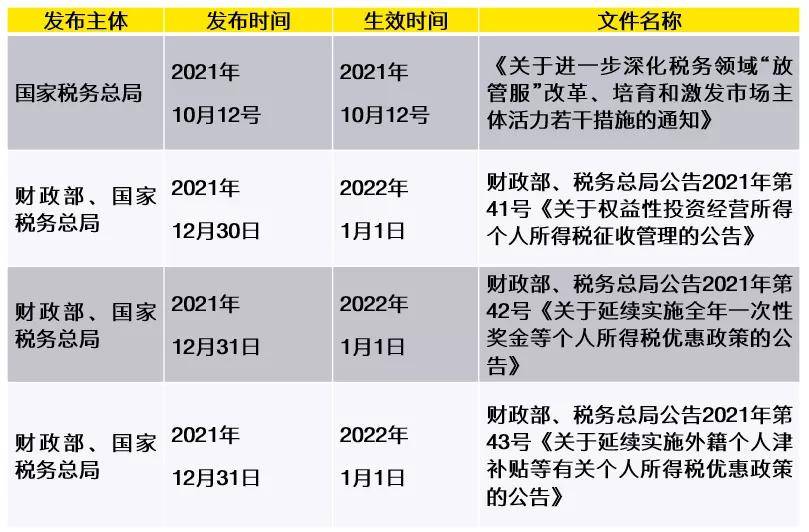 上海最新個(gè)稅,上海最新個(gè)稅政策解讀與影響分析