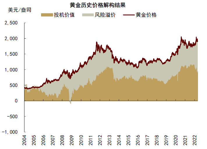 最新黃金市場價(jià)格,最新黃金市場價(jià)格的動態(tài)分析