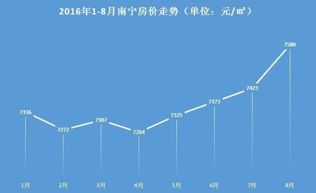 南寧房價(jià)最新,南寧房價(jià)最新動(dòng)態(tài)，趨勢(shì)、原因及影響分析