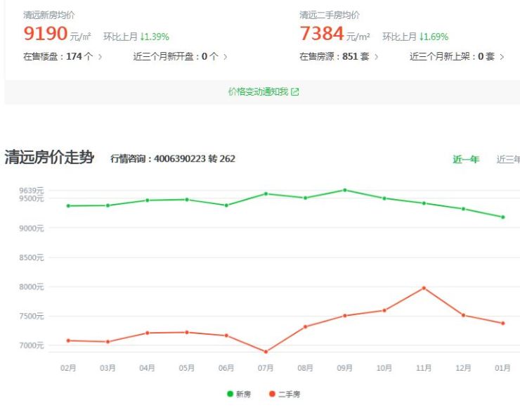 濱州房價走勢最新消息,濱州房價走勢最新消息，市場分析與預(yù)測