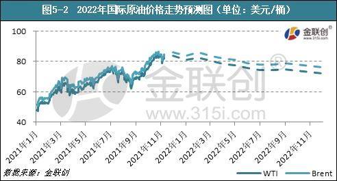 石油國際價格最新消息,石油國際價格最新消息，市場走勢分析與展望