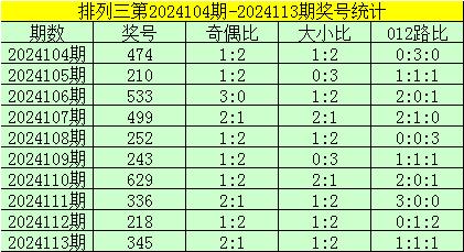 澳門一碼一肖100準(zhǔn)嗎,澳門一碼一肖100%準(zhǔn)確預(yù)測(cè)的可能性探究