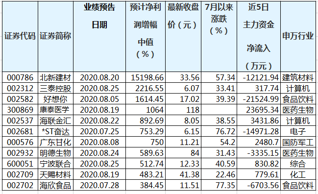 澳門三肖三碼精準(zhǔn)100%黃大仙,澳門三肖三碼精準(zhǔn)預(yù)測與黃大仙的神秘傳說