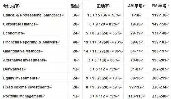 澳門平特一肖100%準(zhǔn)確嗎,澳門平特一肖，揭秘預(yù)測準(zhǔn)確性的真相