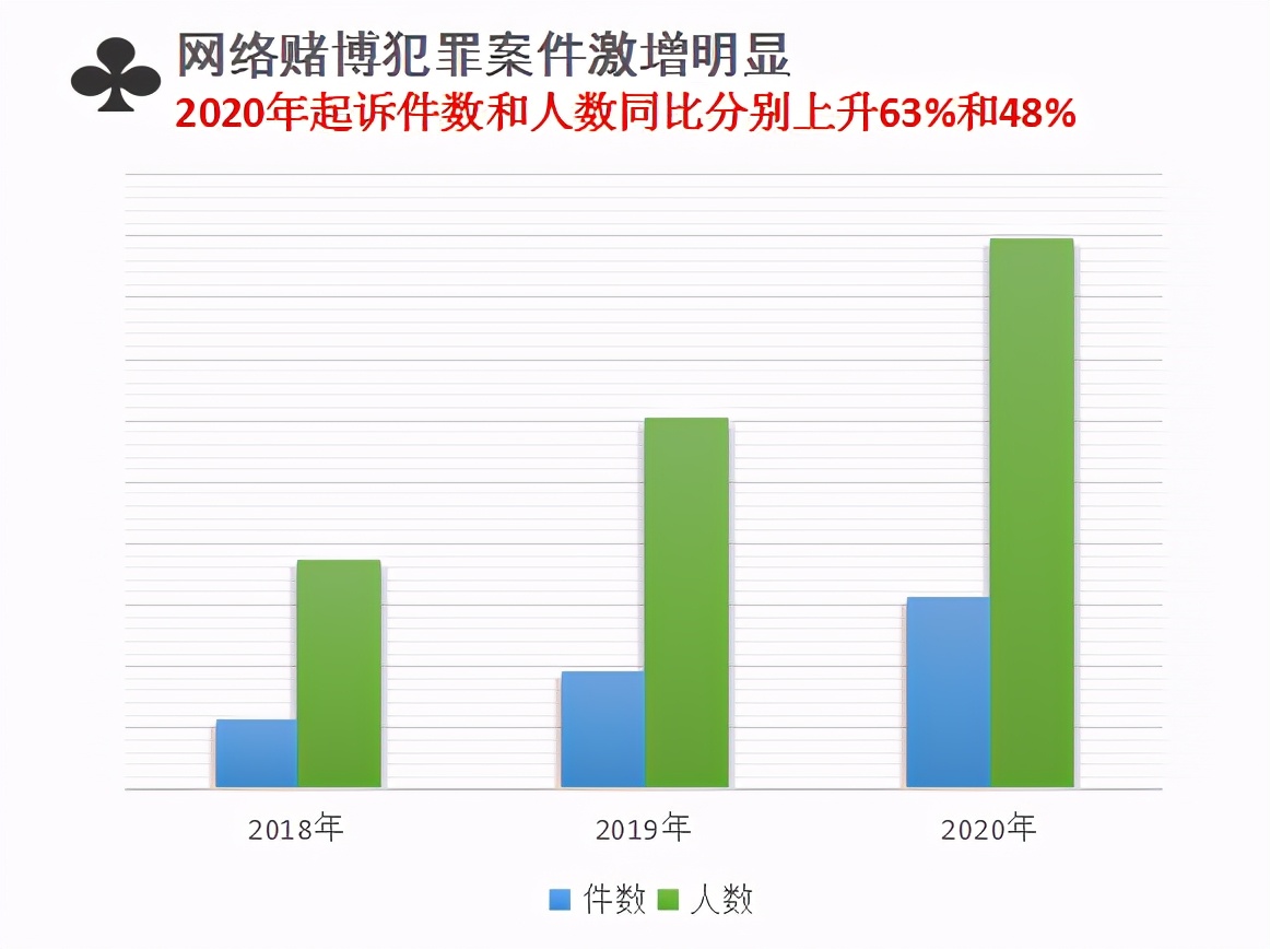 7777788888新澳門正版,警惕網(wǎng)絡(luò)賭博風(fēng)險，遠離違法犯罪陷阱——關(guān)于7777788888新澳門正版的警示