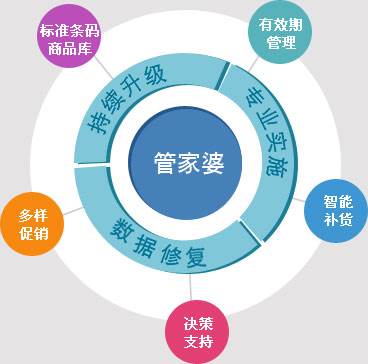 澳門管家婆100%精準(zhǔn),澳門管家婆，揭秘精準(zhǔn)預(yù)測(cè)背后的秘密