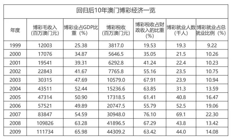 澳門王中王100的資料20,澳門王中王100的資料詳解，歷史背景與現(xiàn)狀概述（20年觀察報(bào)告）