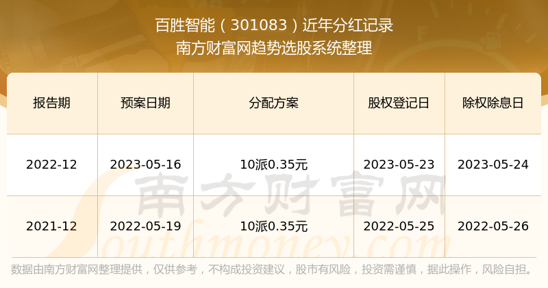 2024年新澳門開獎結(jié)果查詢,揭秘2024年新澳門開獎結(jié)果查詢——全方位解讀與實用指南