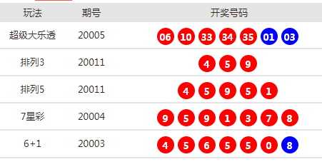 新澳天天開獎資料大全最新54期開獎結(jié)果,新澳天天開獎資料大全最新54期開獎結(jié)果詳解