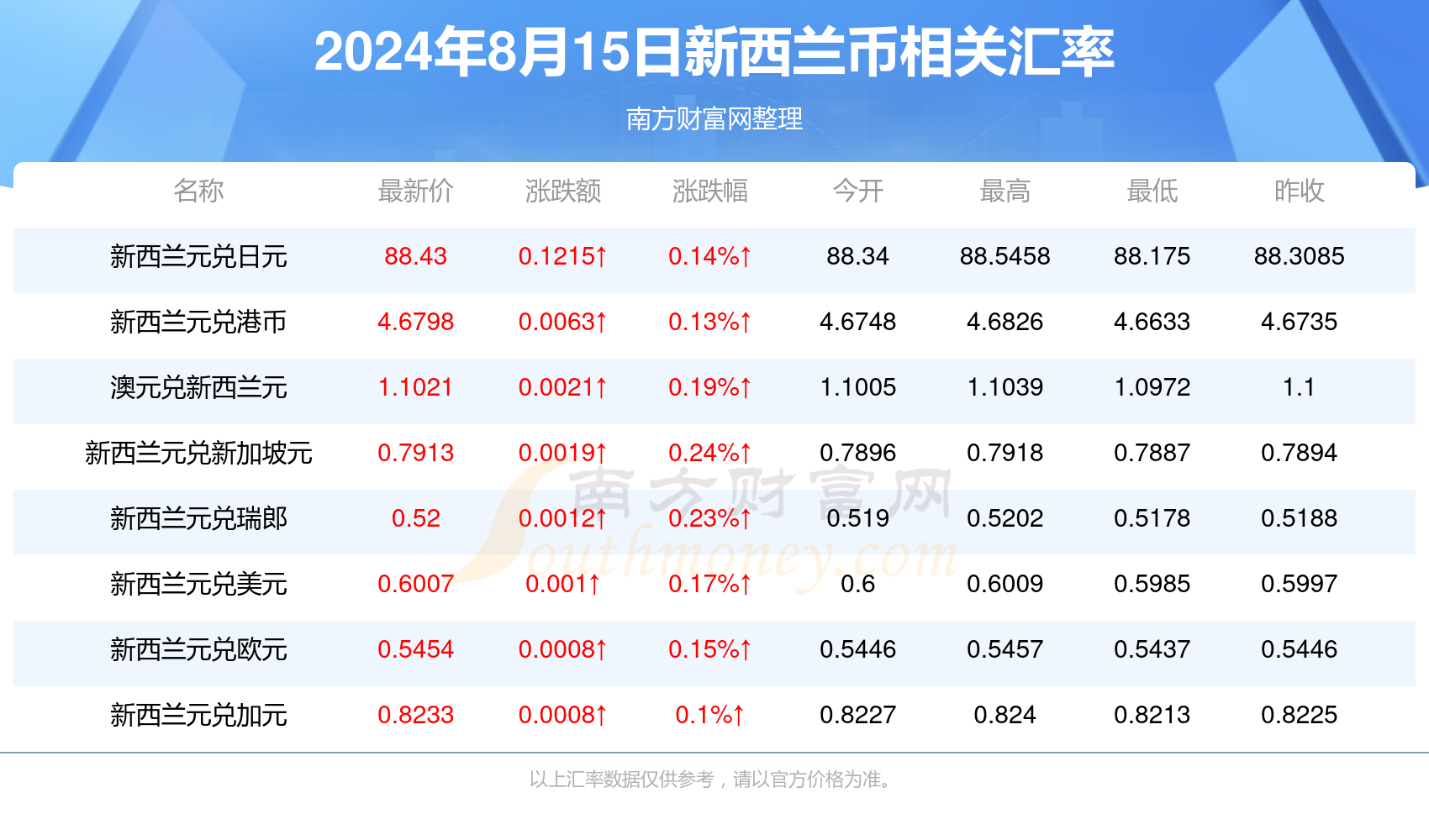 2024年新澳門(mén)天天開(kāi)獎(jiǎng)免費(fèi)查詢,探索新澳門(mén)天天開(kāi)獎(jiǎng)免費(fèi)查詢系統(tǒng)，未來(lái)彩票的新紀(jì)元（2024年展望）