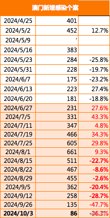 新澳門2024年正版免費公開,新澳門2024年正版免費公開，探索與期待