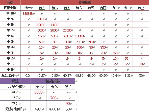 新澳門彩歷史開獎結(jié)果走勢圖表,新澳門彩歷史開獎結(jié)果走勢圖表，深度解析與預(yù)測