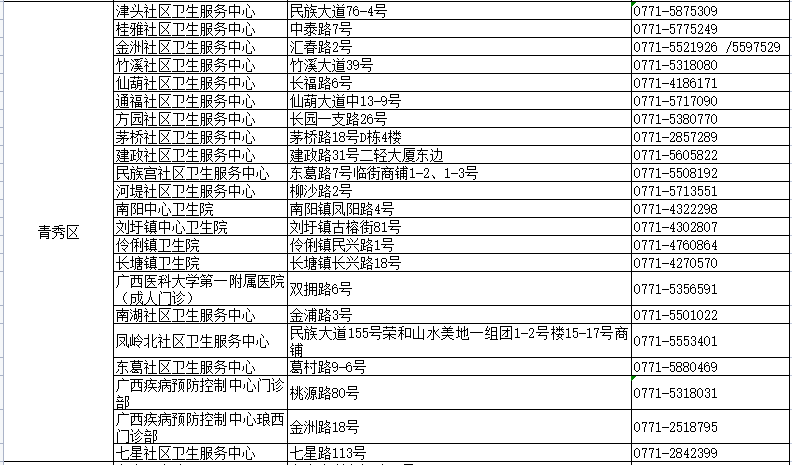 資訊 第618頁