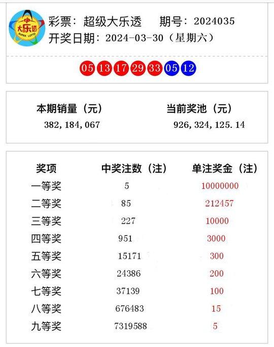 2024年新澳開獎結果,揭秘2024年新澳開獎結果，幸運與期待的交匯點