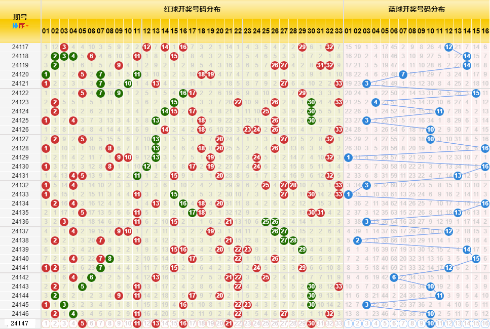 新澳今晚開獎結(jié)果查詢表34期,新澳今晚開獎結(jié)果查詢表第34期詳細解讀與分析