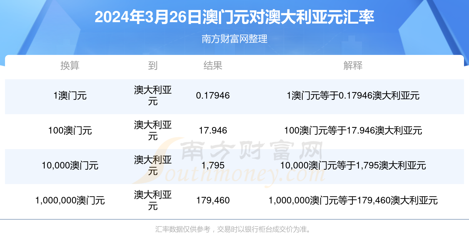 2024年新澳開獎結(jié)果公布,揭秘2024年新澳開獎結(jié)果公布背后的故事