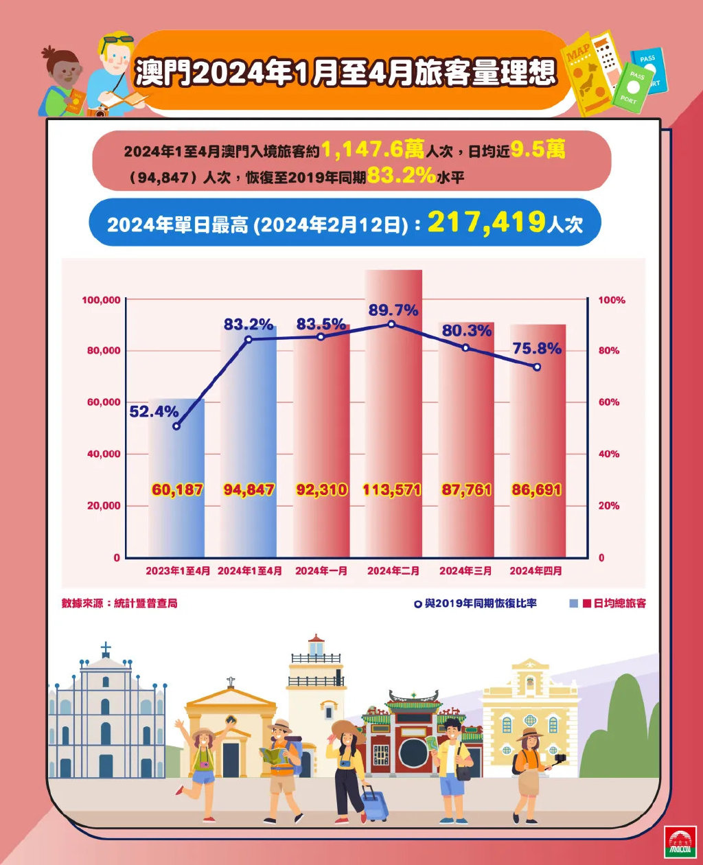 2024澳門精準(zhǔn)正版,探索澳門未來，2024澳門精準(zhǔn)正版展望