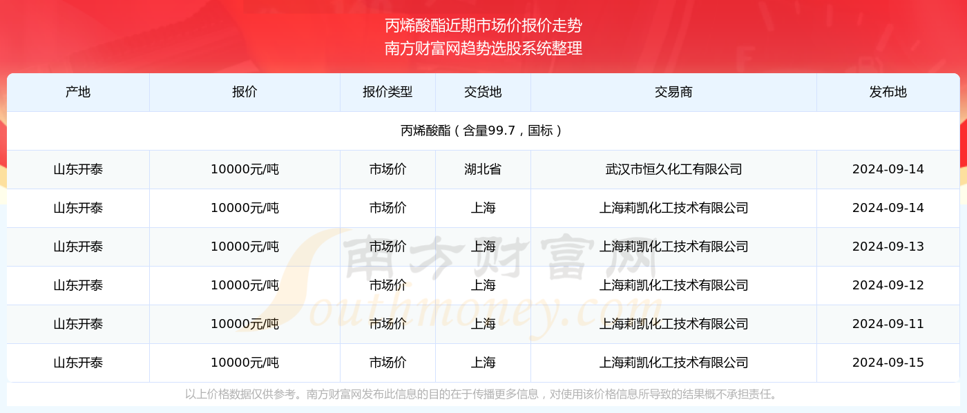 一心一意 第14頁