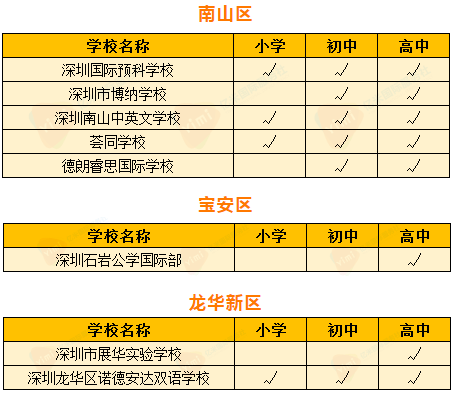 狐朋狗友 第12頁