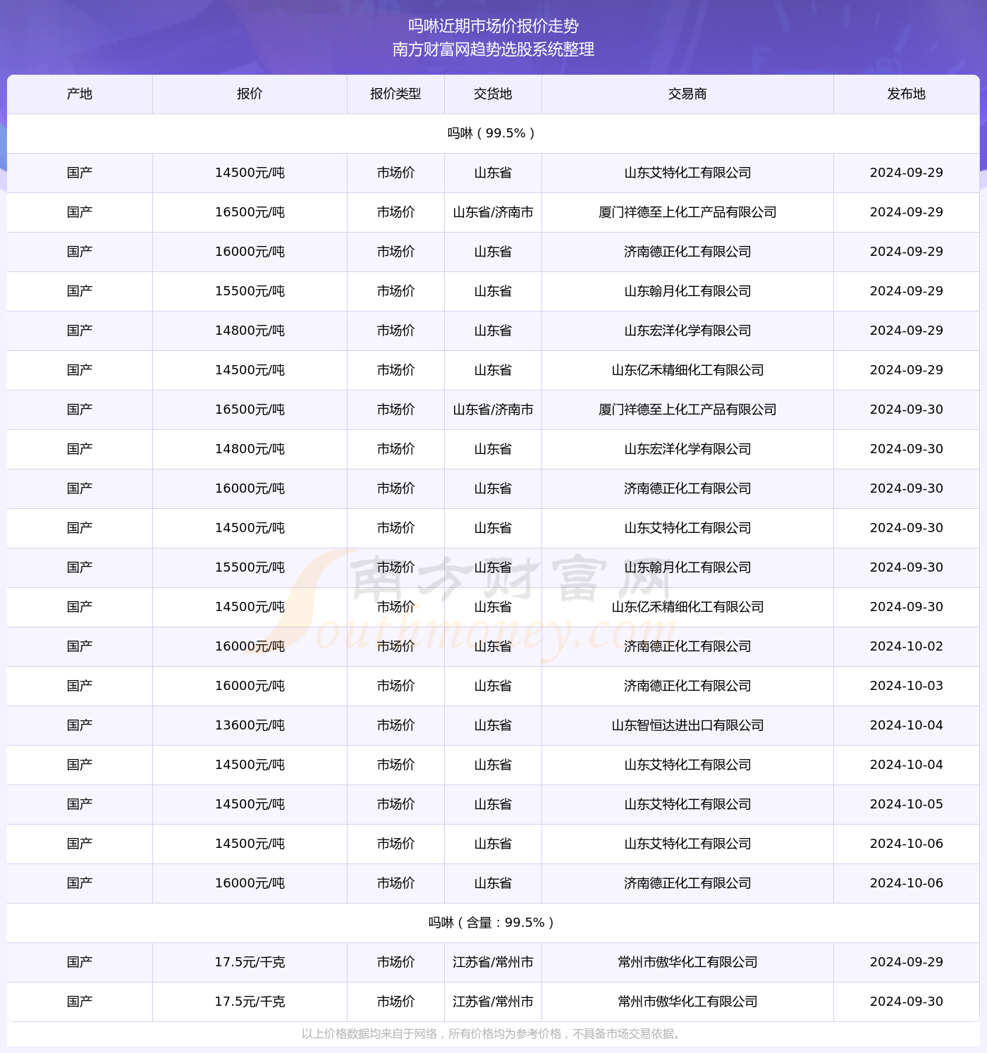 售前咨詢 第618頁