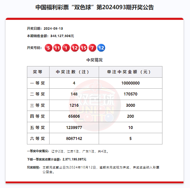 2024澳門六今晚開獎結果,澳門彩票的開獎結果及其影響