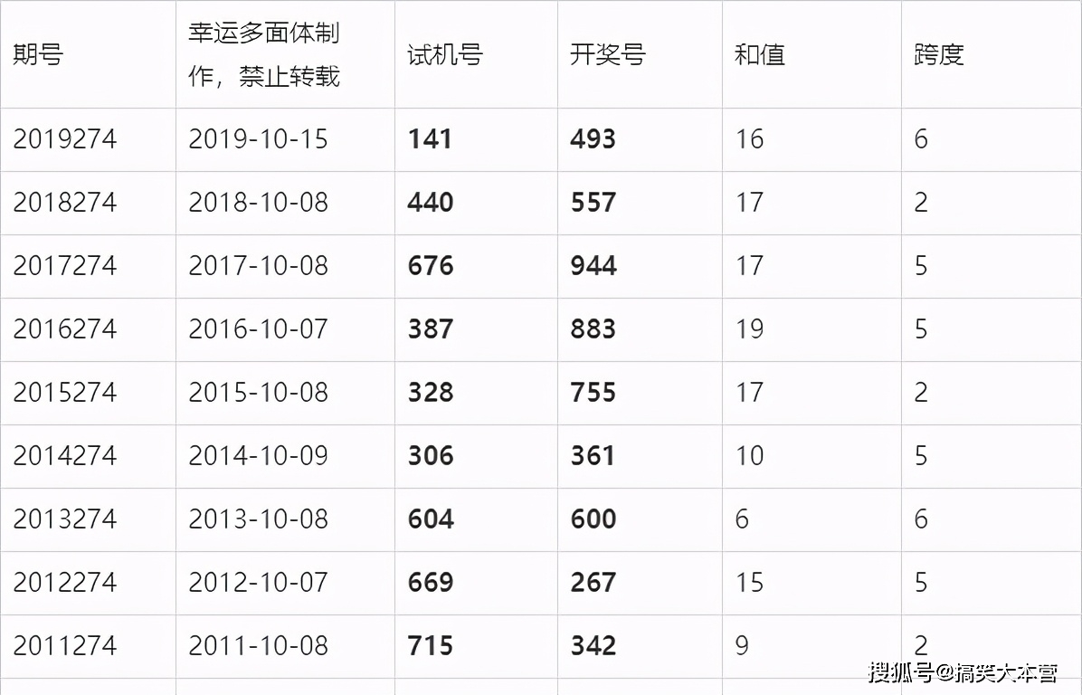 2024年澳門六今晚開獎結果,澳門彩票的未來展望，聚焦2024年澳門六今晚的開獎結果