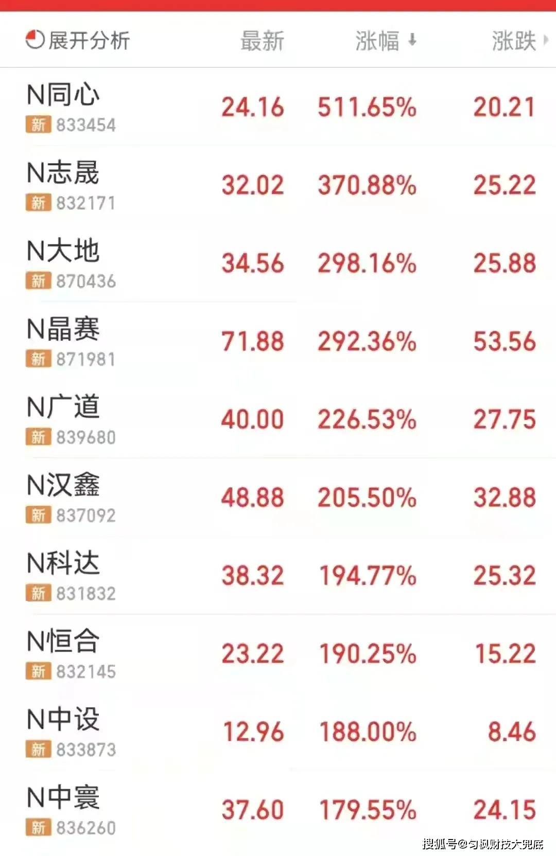 2024年正版資料免費(fèi)大全一肖須眉不讓,探索未來(lái)之門，2024正版資料免費(fèi)大全與一肖須眉的獨(dú)特價(jià)值