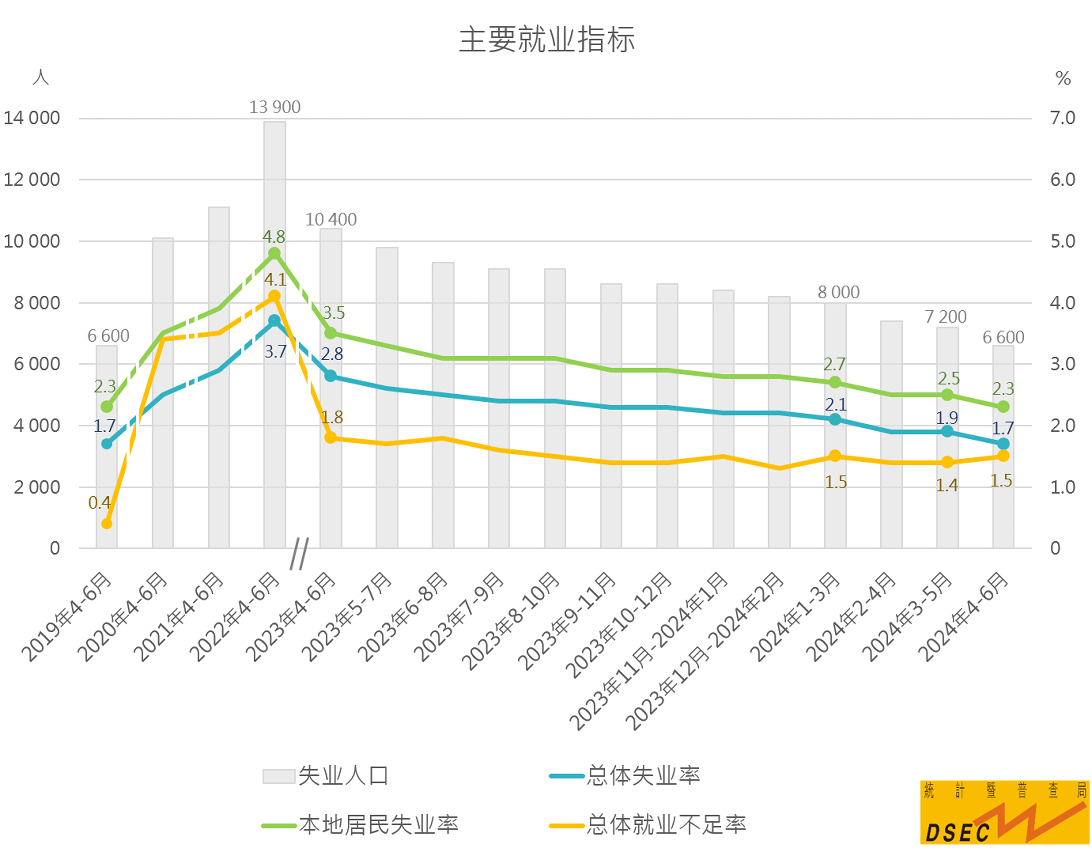 2024年澳門的資料,澳門在2024年的新面貌與未來發(fā)展展望