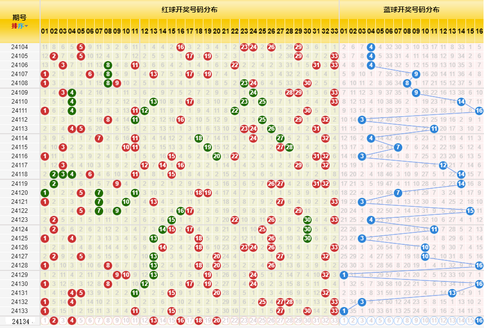 新澳門開獎歷史記錄走勢圖表,新澳門開獎歷史記錄走勢圖表，探索與解析