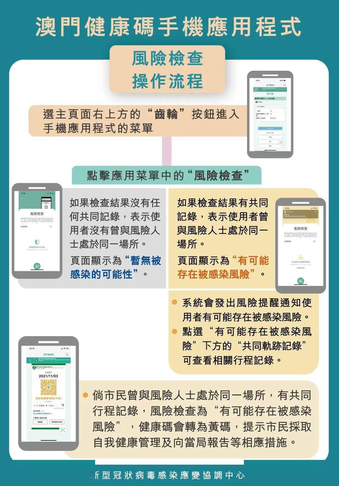 新澳門今晚開獎結果開獎記錄查詢,新澳門今晚開獎結果開獎記錄查詢——探索彩票世界的神秘與機遇