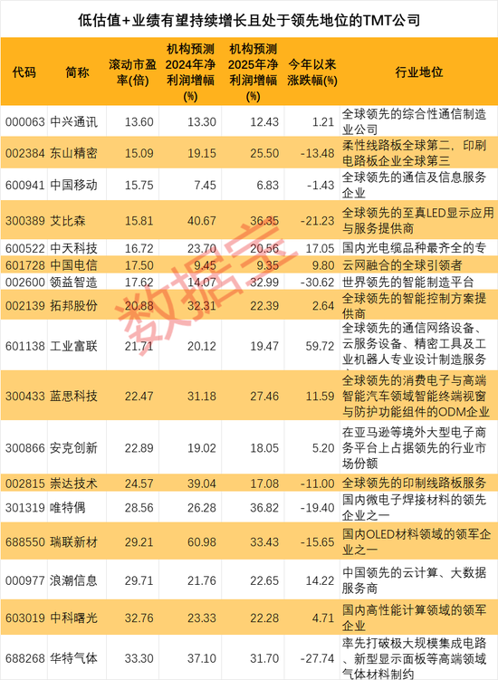 澳門三肖三碼精準100%黃大仙,澳門三肖三碼精準預測與黃大仙的傳說