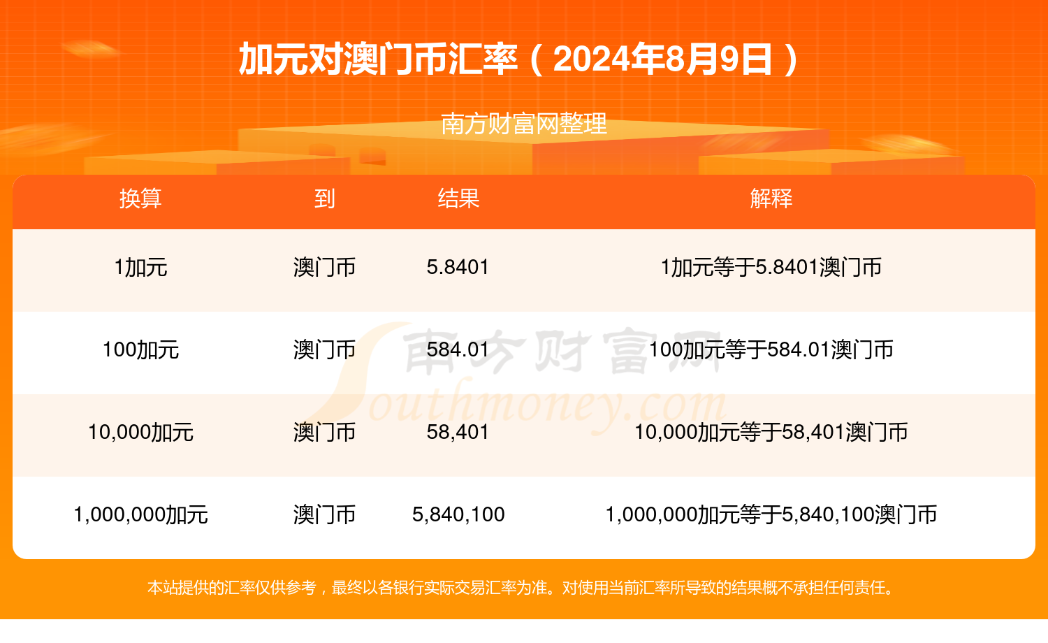 新澳門2024年資料大全管家婆,新澳門2024年資料大全管家婆，探索未來(lái)的機(jī)遇與挑戰(zhàn)