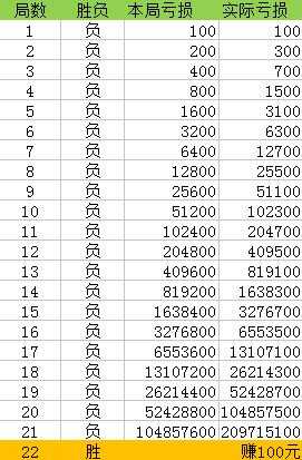 澳門一碼一碼100準(zhǔn)確AO7版,澳門一碼一碼100準(zhǔn)確AO7版，揭示背后的犯罪問題