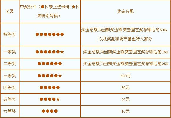 新澳門49碼中獎規(guī)則,新澳門49碼中獎規(guī)則詳解