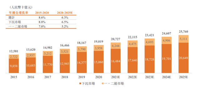 售前咨詢 第593頁