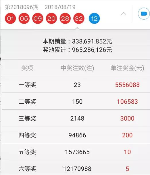 7777788888王中王開獎十記錄網(wǎng),探索王中王開獎十記錄網(wǎng)，一場數(shù)字游戲之旅