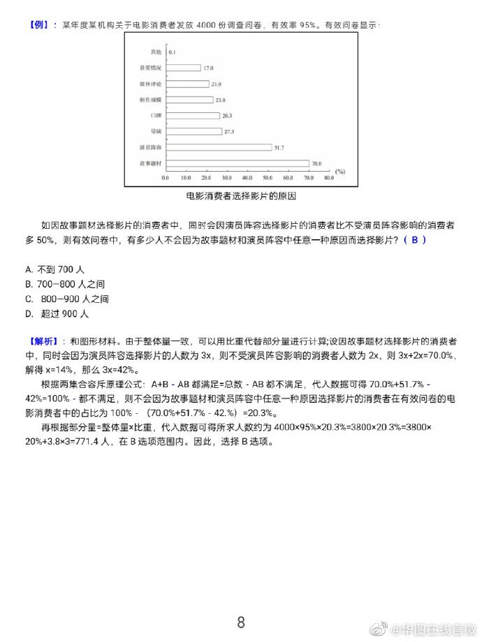 技術(shù)咨詢(xún) 第590頁(yè)