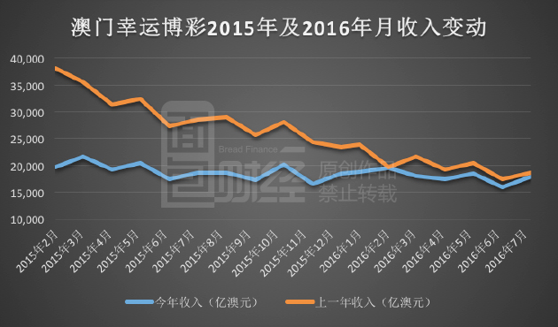 新澳門彩歷史開獎(jiǎng)結(jié)果走勢(shì)圖表,新澳門彩歷史開獎(jiǎng)結(jié)果走勢(shì)圖表，深度解析與預(yù)測