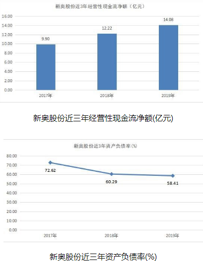 新奧精準(zhǔn)資料免費(fèi)提供510期,新奧精準(zhǔn)資料免費(fèi)提供，探索第510期的價(jià)值與深度