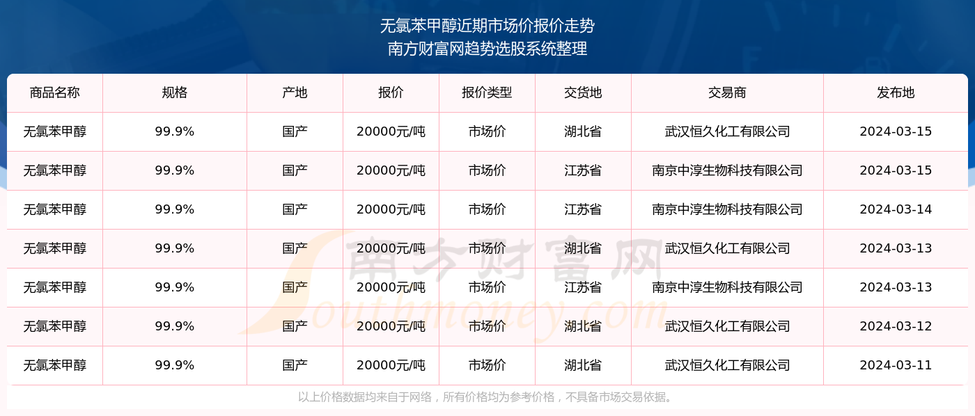 2024天天彩全年免費(fèi)資料,探索2024天天彩全年免費(fèi)資料的無限可能