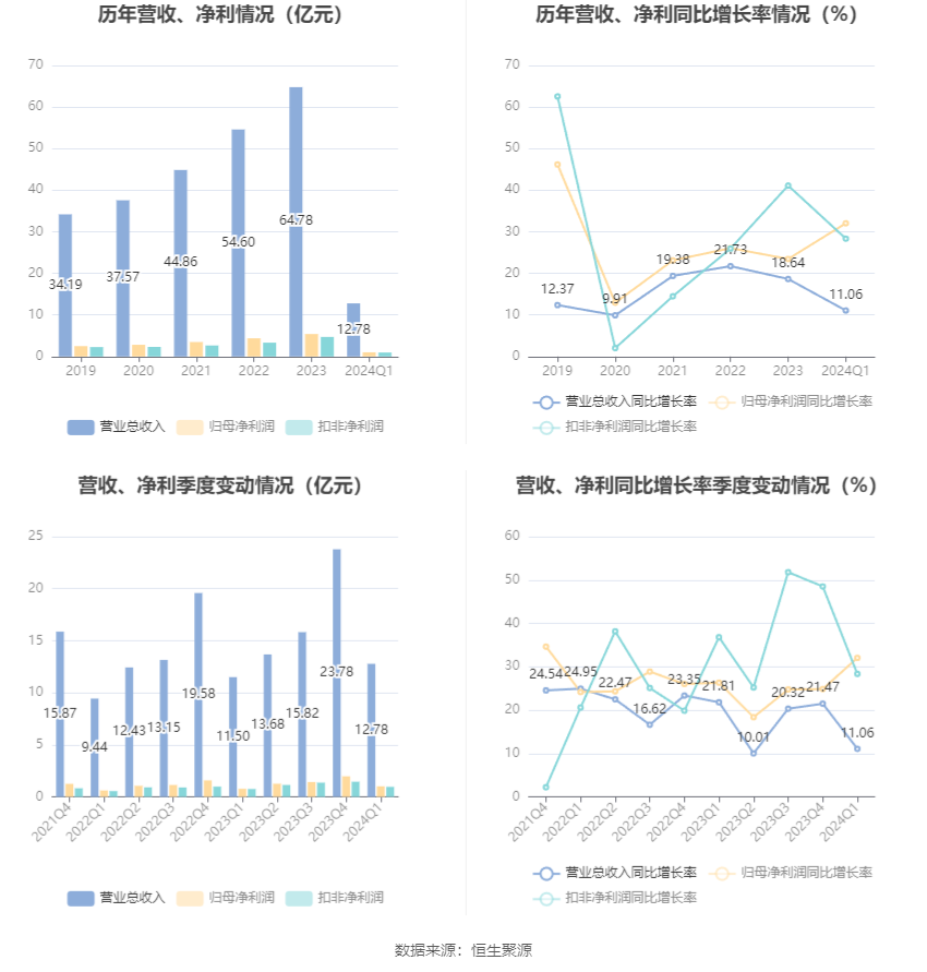 澳門六和彩資料查詢2024年免費(fèi)查詢01-32期,澳門六和彩資料查詢，免費(fèi)獲取2024年最新資訊與數(shù)據(jù)（涵蓋第01-32期分析）